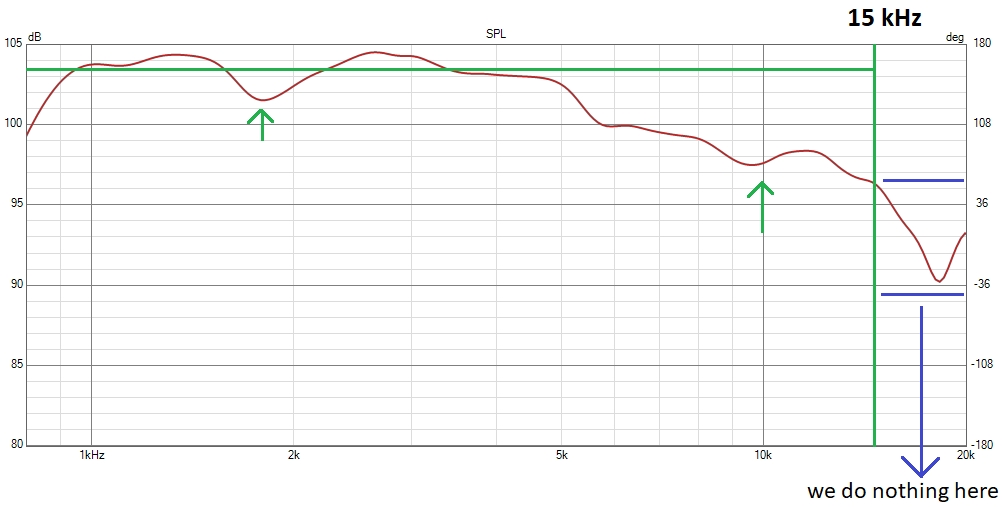 EQ X25 BMS