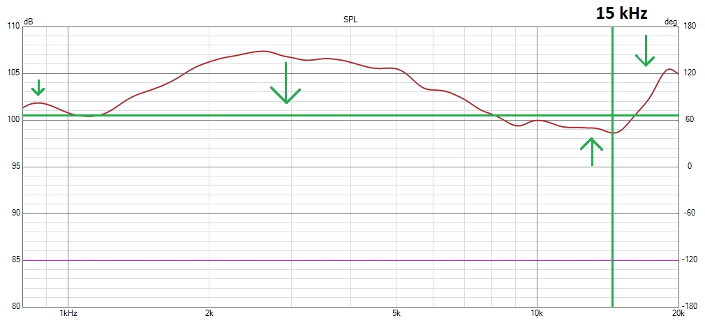 EQ X25 BMS