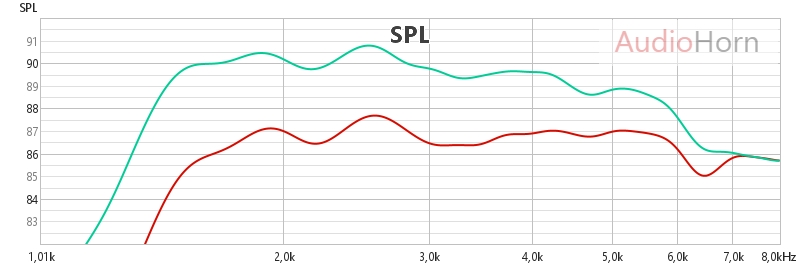 loading effect