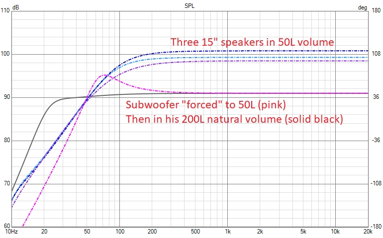 woofer low end