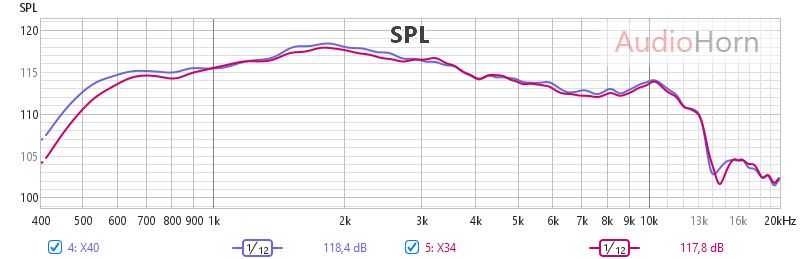 X-Shape SPL