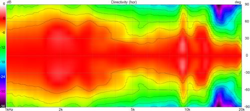 Sica 6.5C1.5CP